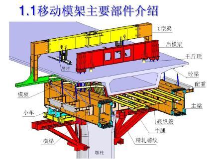 移动模架图册_360百科