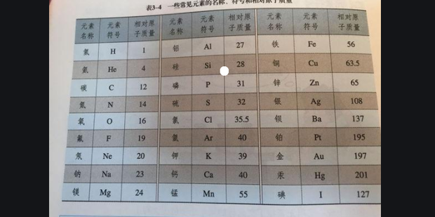相对原子质量怎么求_360新知
