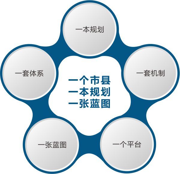 多个配置与规格对应的价格比较 (多个配置与规划的区别)-虎跃云资讯网