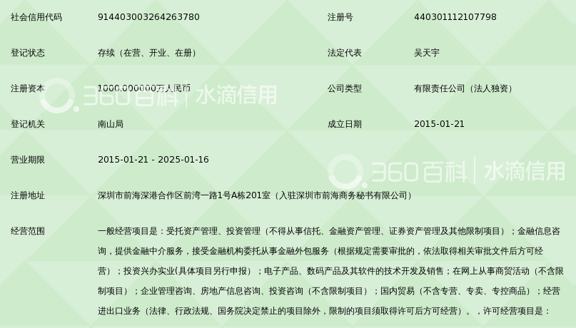 西宁借贷咨询行业：在信息海洋中找寻最佳解决方案