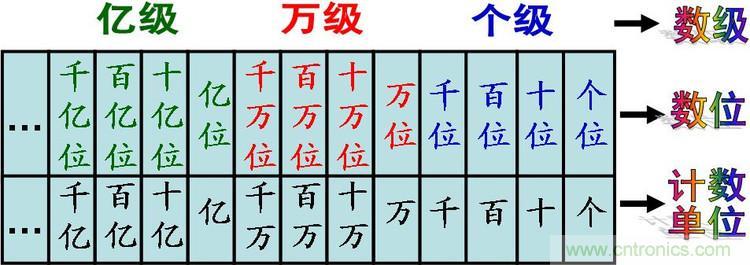 数位图册_360百科