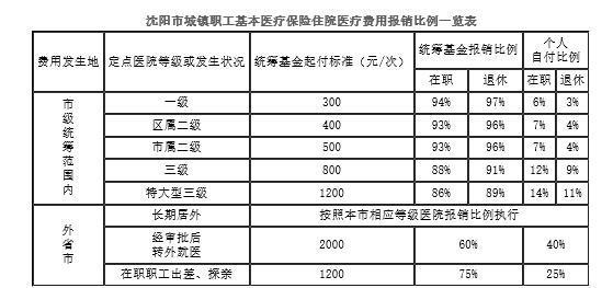 沈阳妇科检查:守护女性健康的哨兵