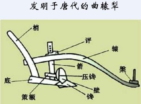 犁评图册_360百科