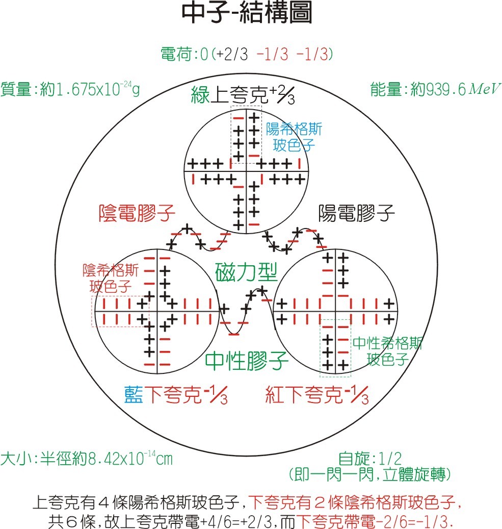 中子(物理名词)_360百科