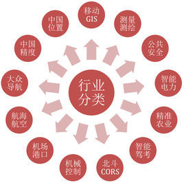 不同行业类目适配的差异化加白规则及审核通过技巧
