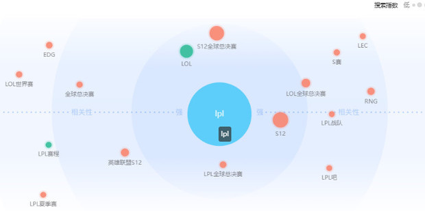 怎样使用百度指数功能获得大数据信息_360新知