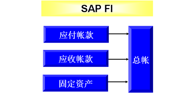 应付账款如何管理_360新知
