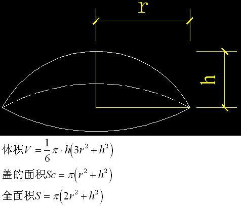 球冠图册_360百科