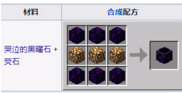 我的世界重生锚怎么用_360新知