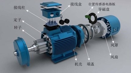 电动马达图册_360百科