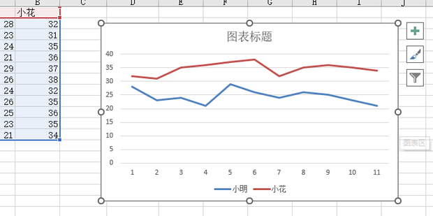 EXCEL一个图表中如何设置两个纵坐标_360新知