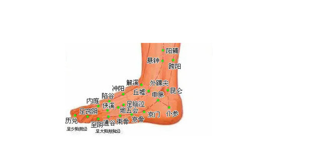 丘墟穴位位置图和作用_360新知