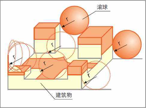 滚球法图册_360百科