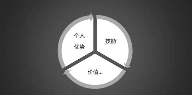 个人优势怎么写