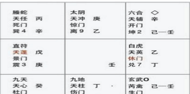 奇门遁甲图解_360新知
