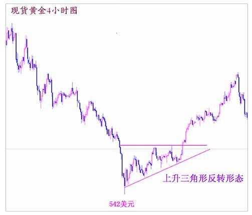 上升三角形形态图册_360百科