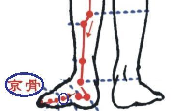 京骨穴图册_360百科