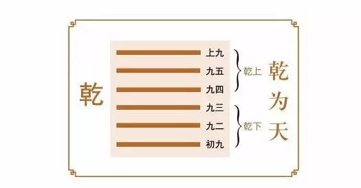 乾为天图册_360百科