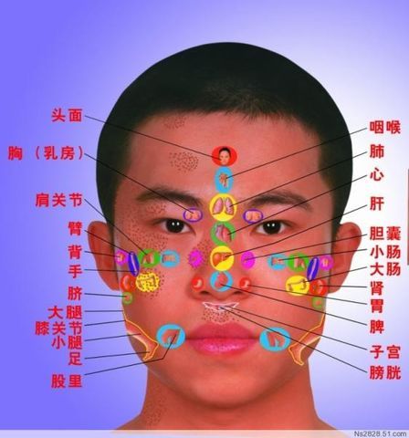望诊图册_360百科