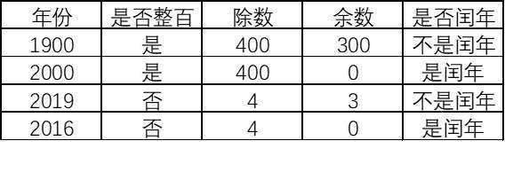 闰年和平年怎么算_360新知