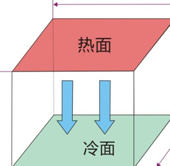 鋁基板導(dǎo)熱系數(shù)的應(yīng)用