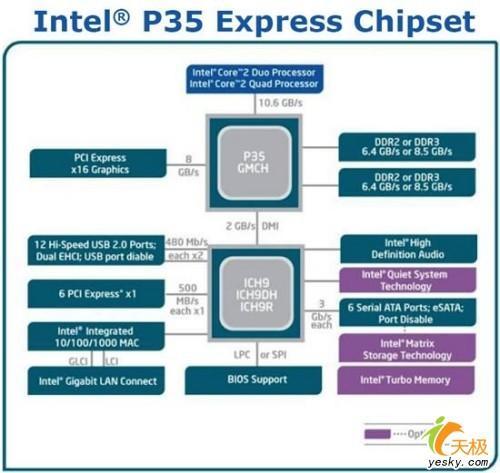 Iso P35 P35图册_360百科