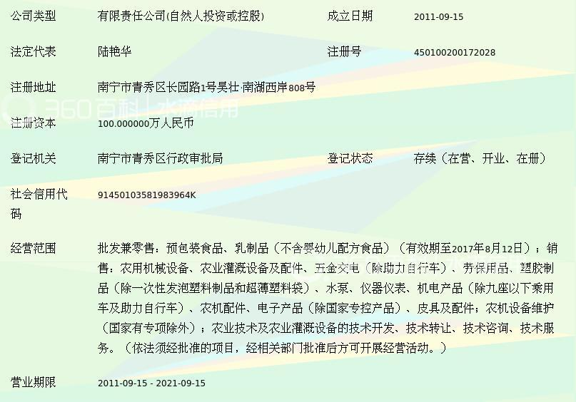 南宁批发贸易
