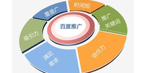 助力你的观影分享