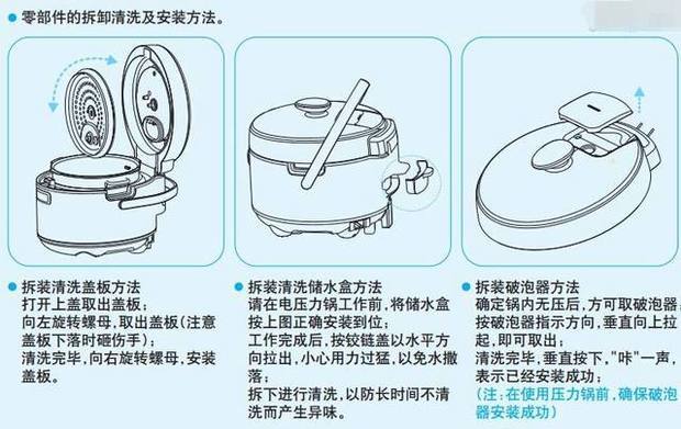 q2:美的电压力锅使用方法图解法