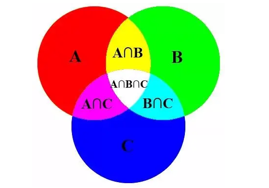 三个圆交叉叫什么图_360问答