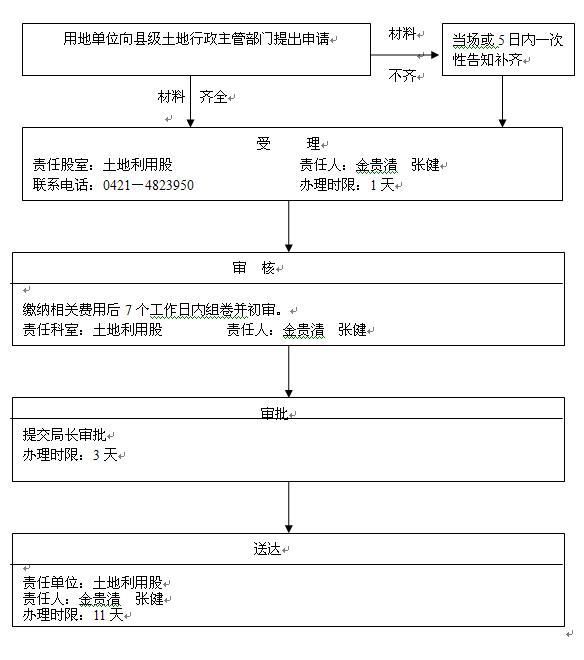 社会主义土地公有制图册_360百科