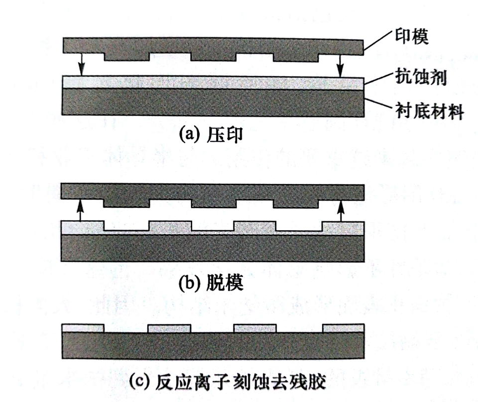 纳米压印光刻图册_360百科