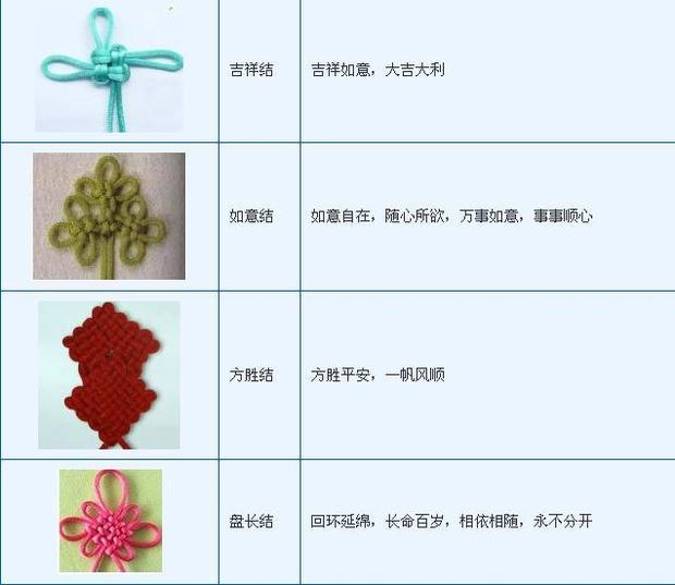 中国结 的来历及寓意 360新知