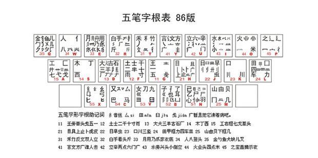 新手学五笔打字的步骤_360新知