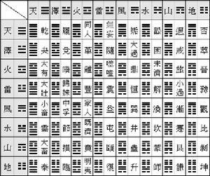 复卦图册_360百科
