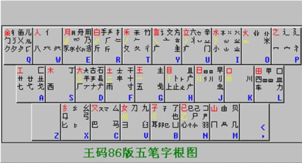 五笔输入法教程|五笔打字教程|五笔输入法口诀_360新知