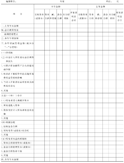 所有者权益变动表图册_360百科