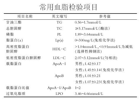 胆固醇指标参考值图片