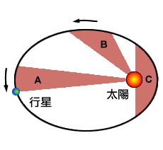 开普勒定律图册_360百科