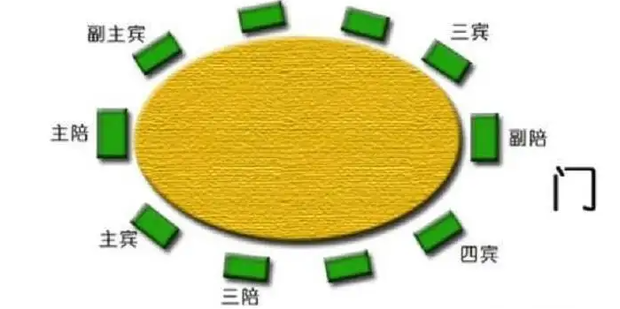 餐桌上如何找准自己的座位_360新知