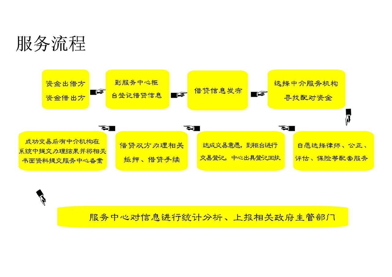 百色民间融资市场的现状与变化