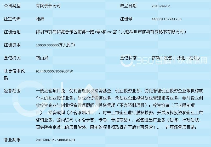 创业投资咨询