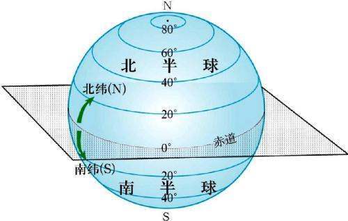 东经西经图片