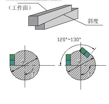 切向键图册_360百科