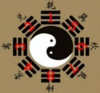 数字卦图册_360百科