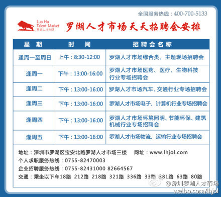 企业职位发布：抓住市场机遇的关键