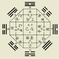 八卦九宫图册_360百科