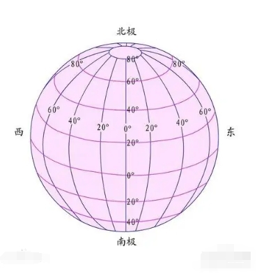 经纬度图册_360百科