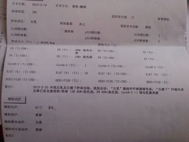 省卫生健康委安排2024年国家紧缺人才-药师岗位训练项目第一批学员岗位才能测验查核