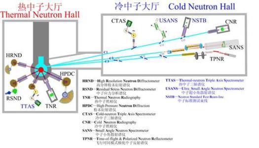 中子反射图册_360百科
